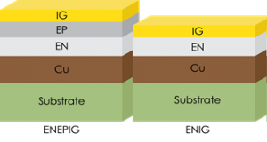 גימור פני השטח ENEPIG במפעל PCB, יצרן PCB, ייצור PCB, ייצור PCB, HDI PCB, PCB Shintech