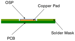 PCB virsmas apdares process, kas tiek izmantots PCB rūpnīcā, PCB ražotājs, PCB izgatavošana, PCB izgatavošana, hdi pcb