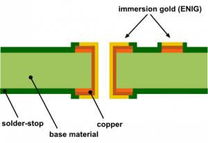 immersion gold, pcb manufacturing, hdi fabrication, hdi, surface finish, pcb factory