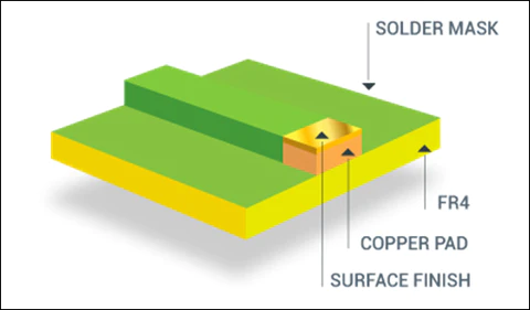 Surface finish is vital for PCB fabrication PCB ShinTech. To provide a solderable surface for PCB assembly and to protect the exposed copper from oxidation and contamination.